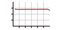 A_Ưu điểm của pin lithium